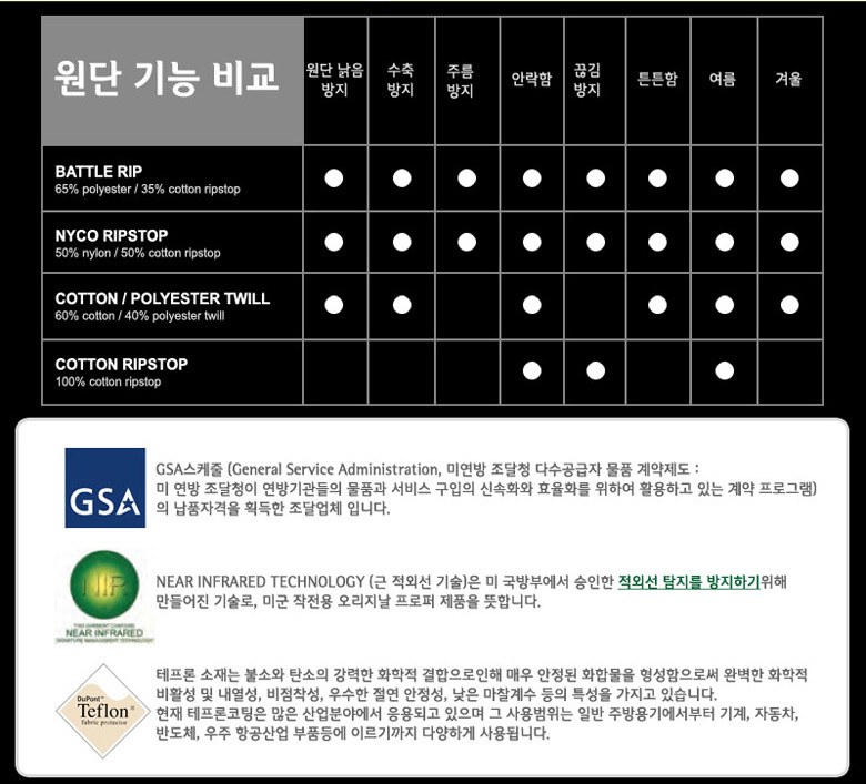 프로퍼 라이트웨이트 택티컬 카키 바지 23