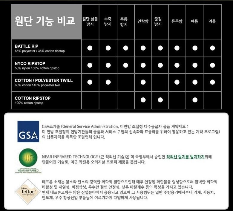 프로퍼 남성 듀티 카고 팬츠 블랙 26