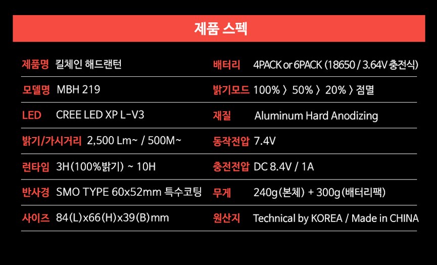 맥스토치 MBH 219 LED 초집중광 헤드랜턴 세트 11