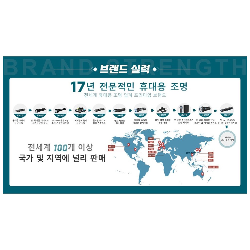 Olight Seeker 4 Pro 수평·수직 홀스터 고정 브라켓 9번째 이미지